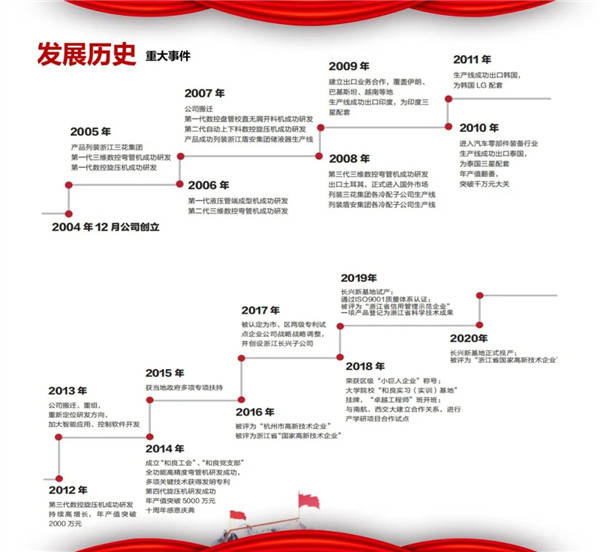 星空体育官网：【吉安商会】杭吉商会走访常务副会长单位—浙江和良智能装备有限公司(图10)