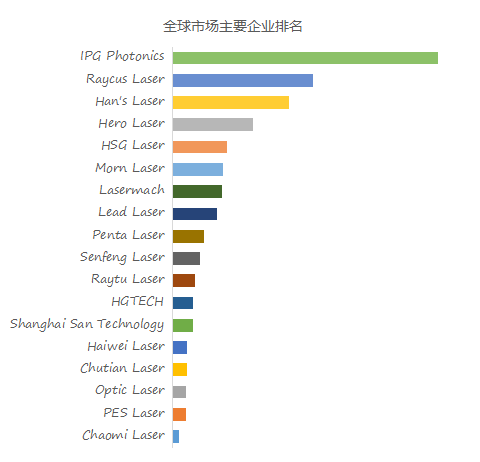 星空体育官网：预计2029年全球手持激光焊接机市场规模将达到18亿美元(图2)