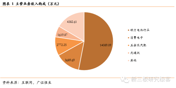 星空体育官网：【金麟榜】联赢激光(833684)：专注激光焊接成就细分领域龙头地位(图3)