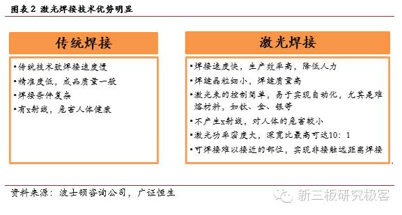 星空体育官网：【金麟榜】联赢激光(833684)：专注激光焊接成就细分领域龙头地位(图4)