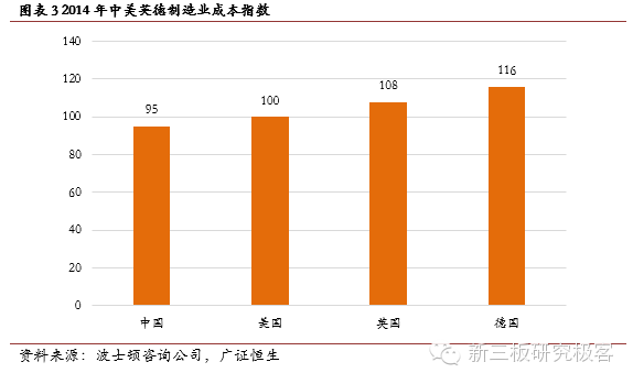 星空体育官网：【金麟榜】联赢激光(833684)：专注激光焊接成就细分领域龙头地位(图5)