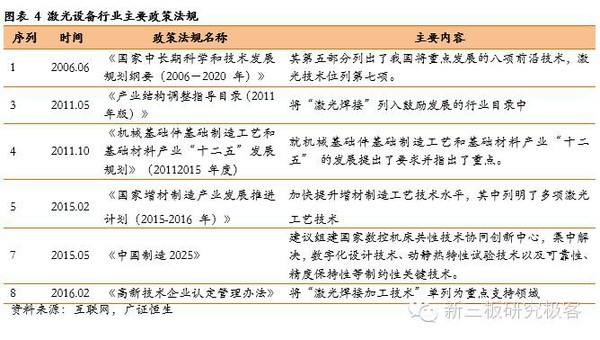 星空体育官网：【金麟榜】联赢激光(833684)：专注激光焊接成就细分领域龙头地位(图6)