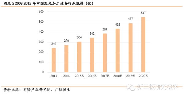 星空体育官网：【金麟榜】联赢激光(833684)：专注激光焊接成就细分领域龙头地位(图7)