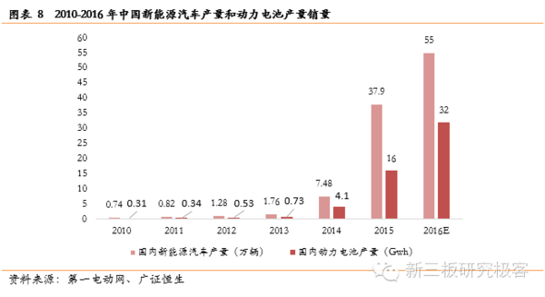 星空体育官网：【金麟榜】联赢激光(833684)：专注激光焊接成就细分领域龙头地位(图10)