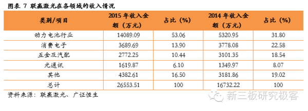 星空体育官网：【金麟榜】联赢激光(833684)：专注激光焊接成就细分领域龙头地位(图9)
