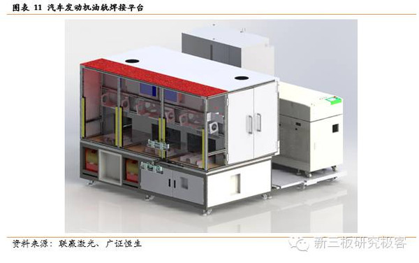 星空体育官网：【金麟榜】联赢激光(833684)：专注激光焊接成就细分领域龙头地位(图13)