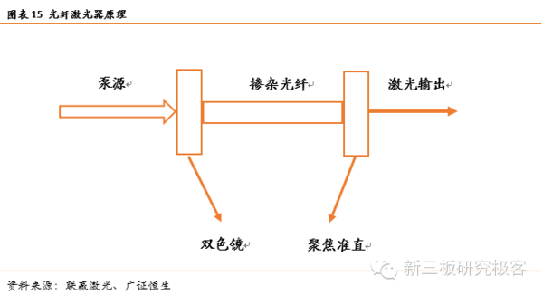 星空体育官网：【金麟榜】联赢激光(833684)：专注激光焊接成就细分领域龙头地位(图17)