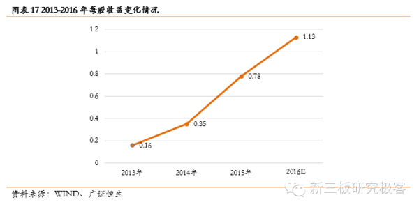 星空体育官网：【金麟榜】联赢激光(833684)：专注激光焊接成就细分领域龙头地位(图19)