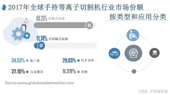 星空体育：全球手持等离子切割机行业市场规模分析与预测按应用、类型细分(图1)