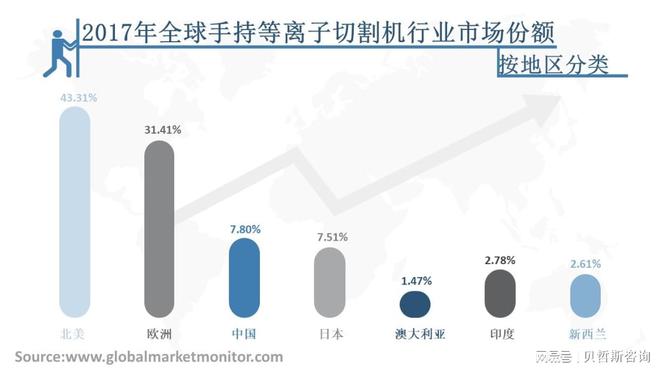 星空体育：全球手持等离子切割机行业市场规模分析与预测按应用、类型细分(图2)