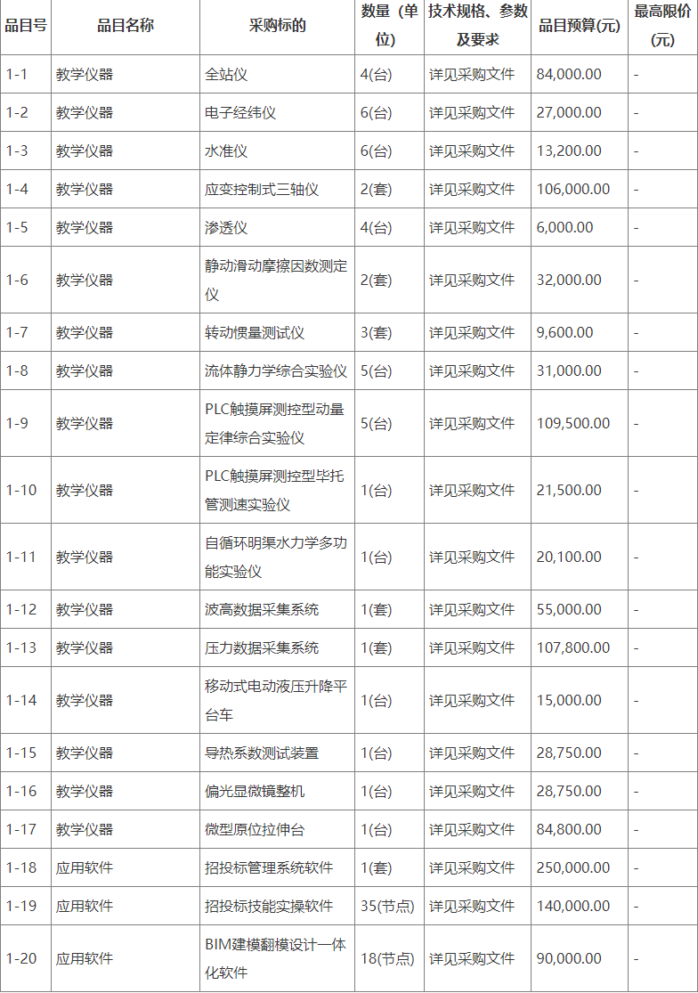 星空体育：预算126万 广东海洋大学采购水准仪等测量设备(图1)