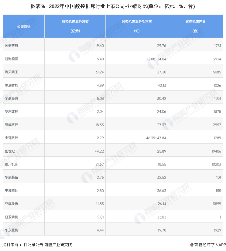 星空体育app下载：【全网最全】2023年中国数控机床行业上市公司全方位对比(附业务布局汇总、业绩对比、业务规划等)(图1)