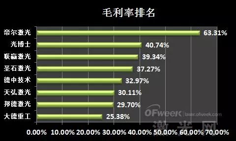 星空体育官网：业绩盘点：新三板激光设备企业排名(图5)