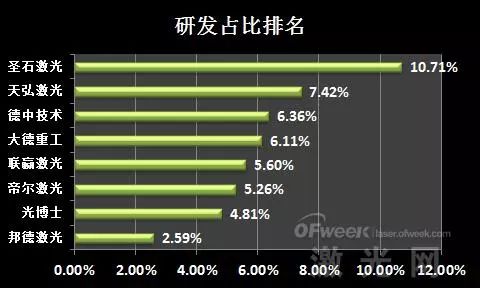 星空体育官网：业绩盘点：新三板激光设备企业排名(图8)