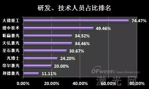 星空体育官网：业绩盘点：新三板激光设备企业排名(图9)
