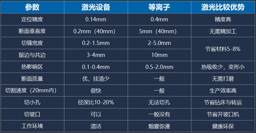 星空体育官网：国产激光“爆款”已瞄准下一阶段赛道红利(图3)